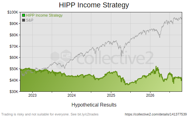 HIPP Income Strategy